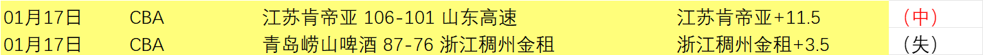 賽季西甲第,輪精彩戰報,合集,皇冠体育app下载,皇冠体育官网,澳门皇冠体育,bet皇冠体育在线