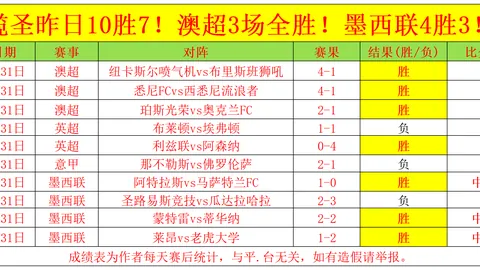连胜潮起！揭秘背后：神秘情报，7胜6秘籍大公开！