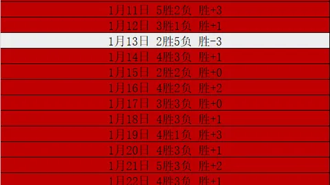 “哈登获球员选项权，重返全明星行列，多年降薪盼得更高合同”。