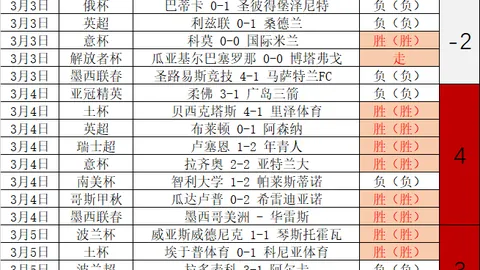 日本媒体：森保一渴望日本队与南美强队热身交手